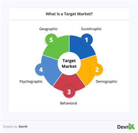 p&g target market|Iba pa.